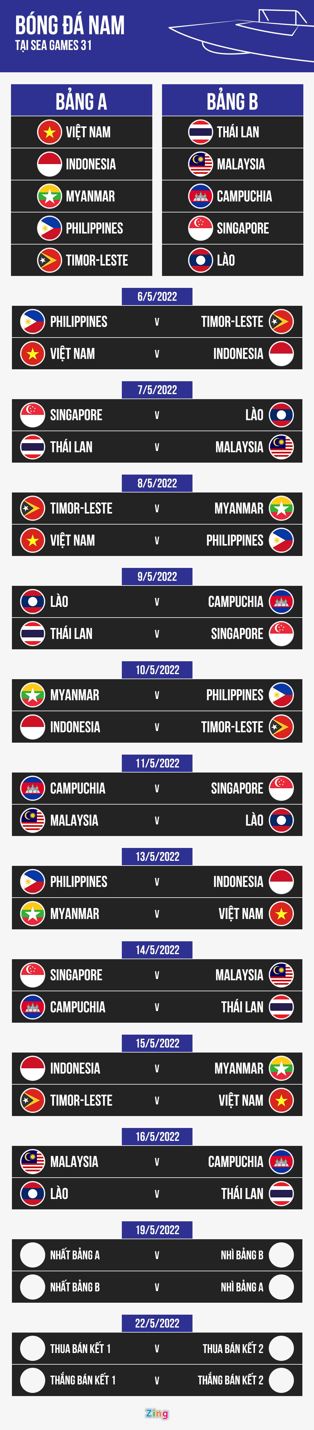 Lich thi dau bong da nam SEA Games 31 anh 1
