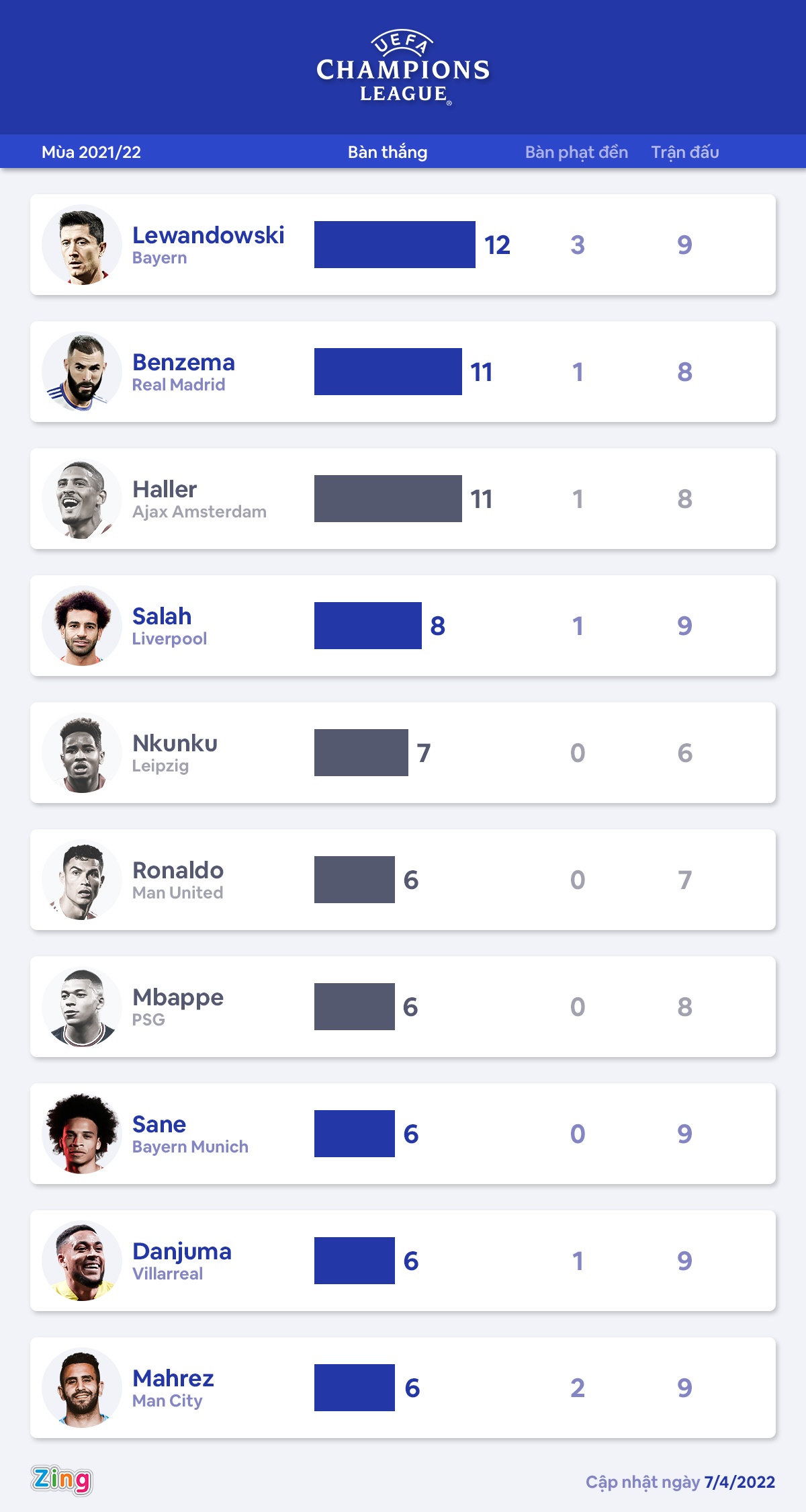 Benzema hat-trick anh 4