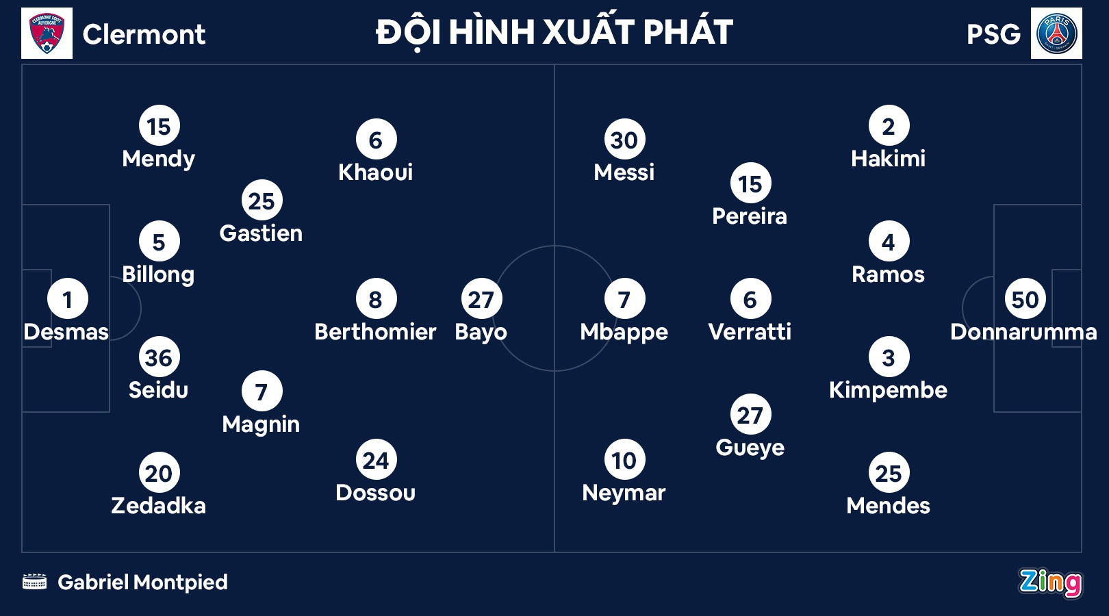 PSG dau Clermont anh 9