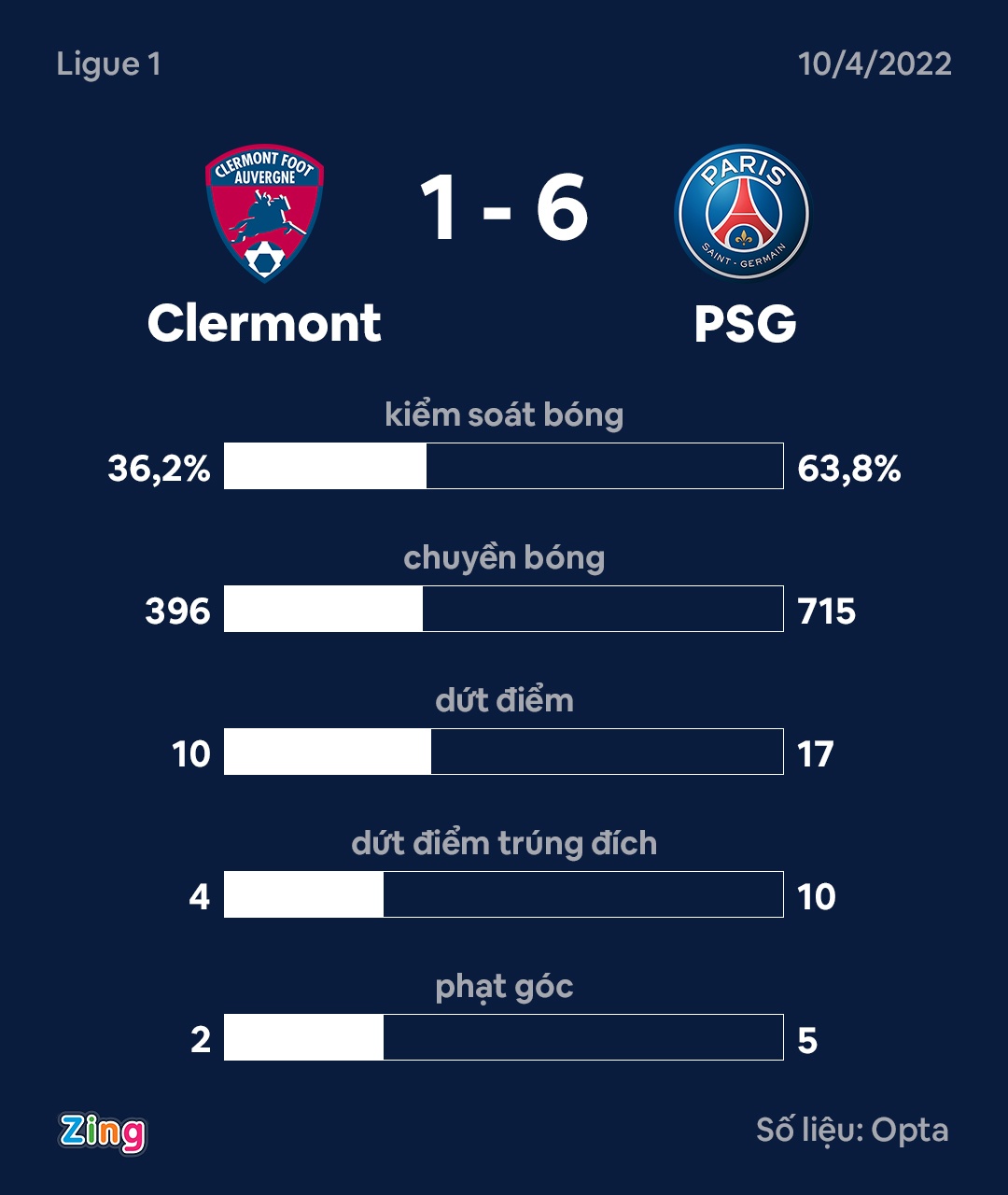 PSG dau Clermont anh 10