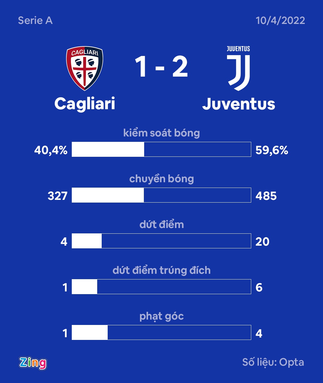 Juventus anh 9
