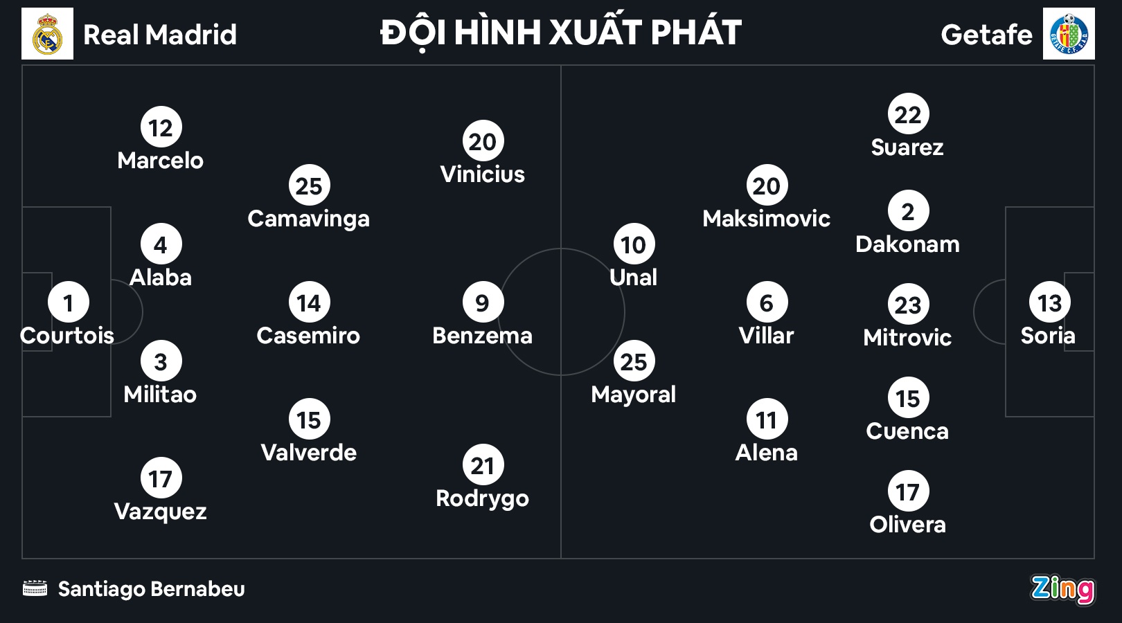 Real tien sat ngoi vuong La Liga anh 3