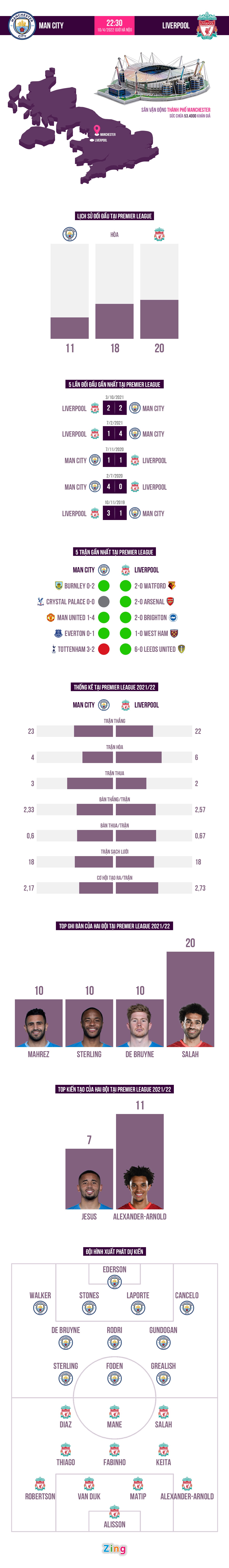 Man City Liverpool anh 1