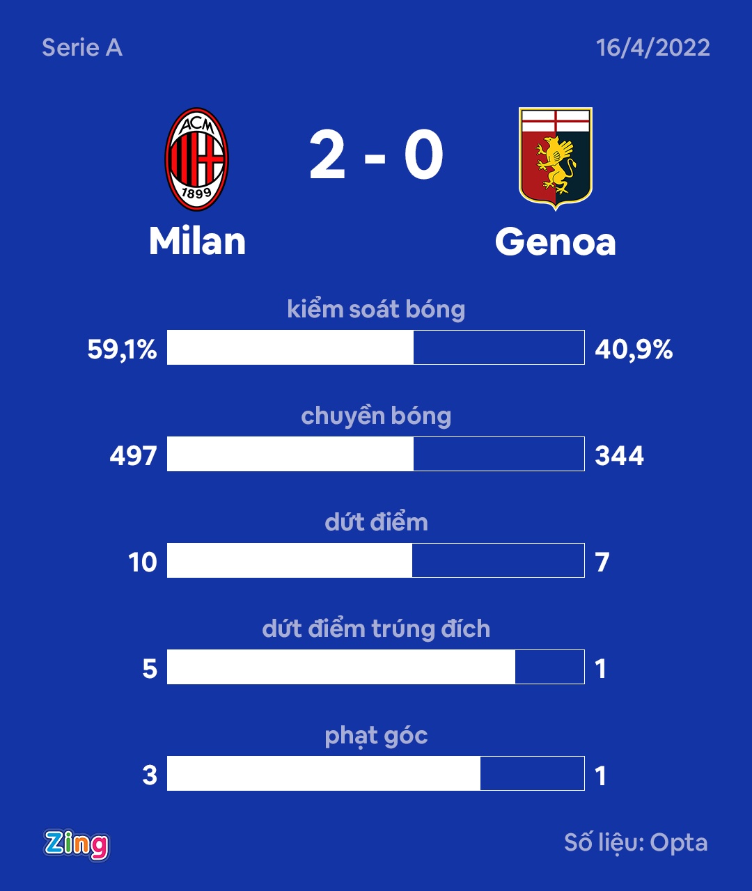 Milan Inter anh 3