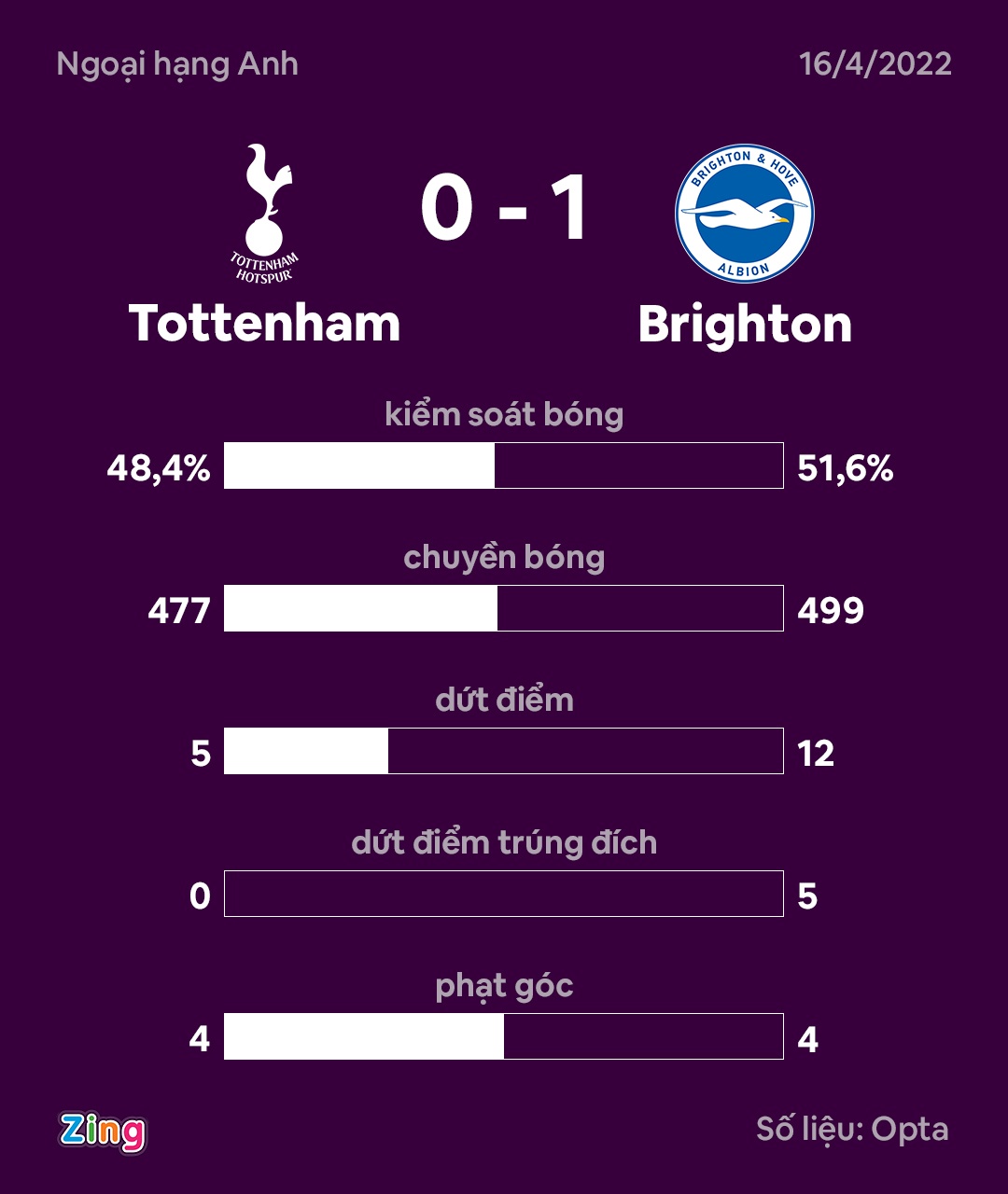 Tottenham anh 9