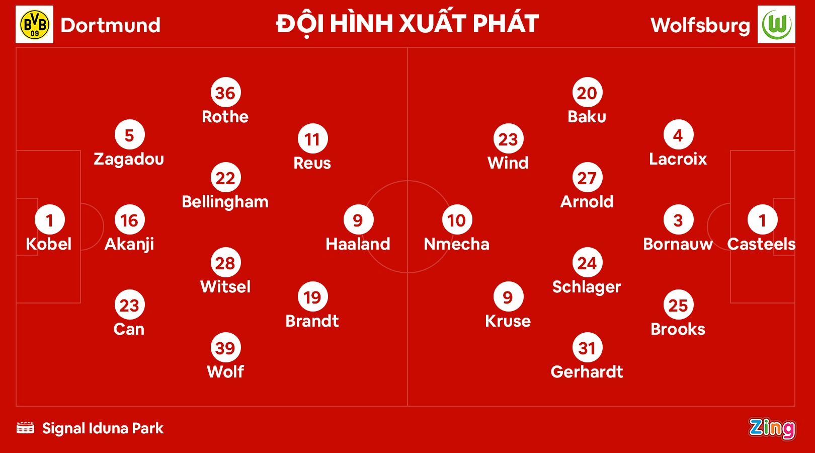 Haaland ghi ban anh 9