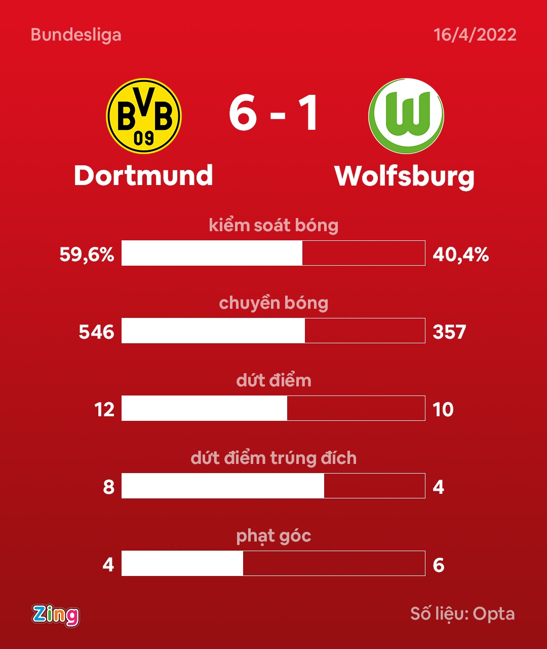 Haaland ghi ban anh 10