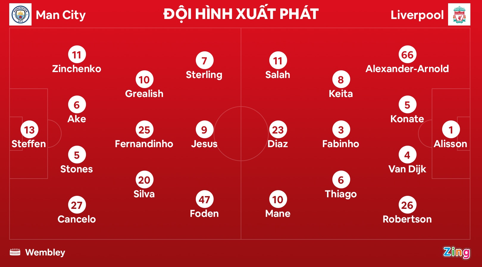 Man City vs Liverpool anh 2