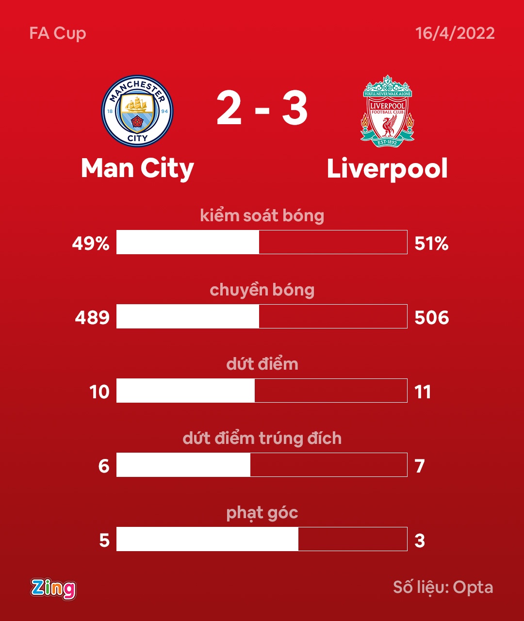 Man City vs Liverpool anh 3