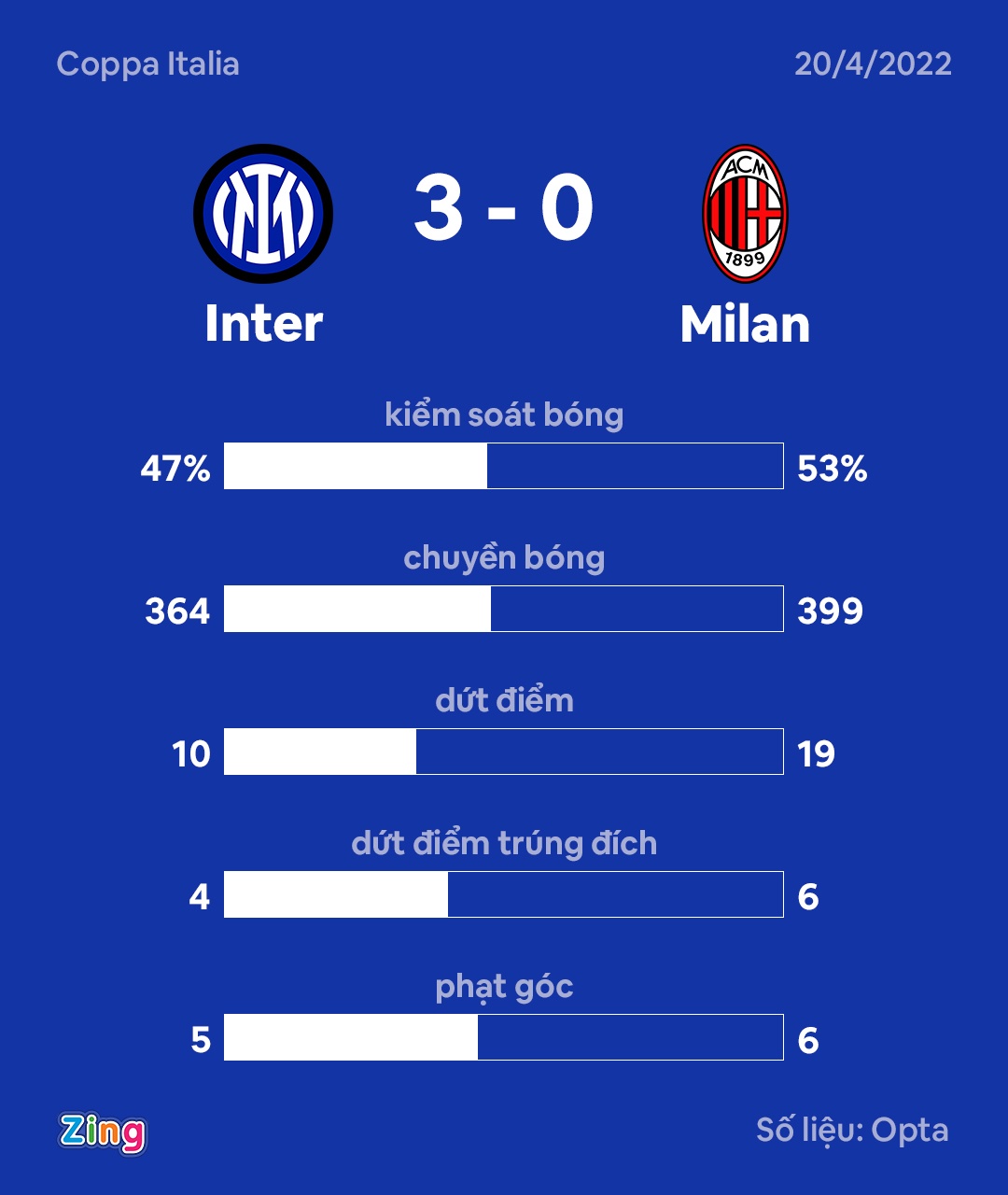 Inter dau Milan anh 10