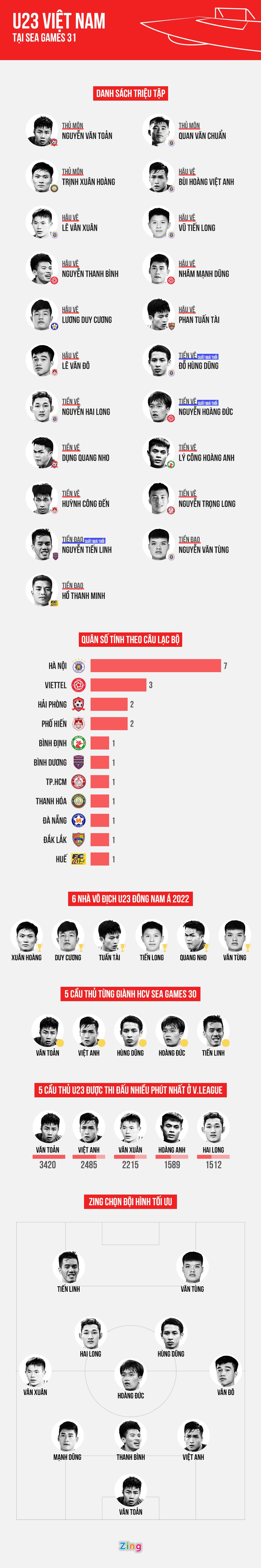u23 viet nam tai sea games 31 anh 1