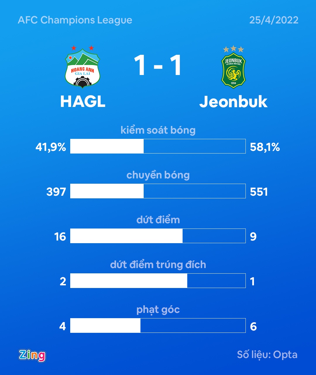 HAGL vs Jeonbuk anh 2