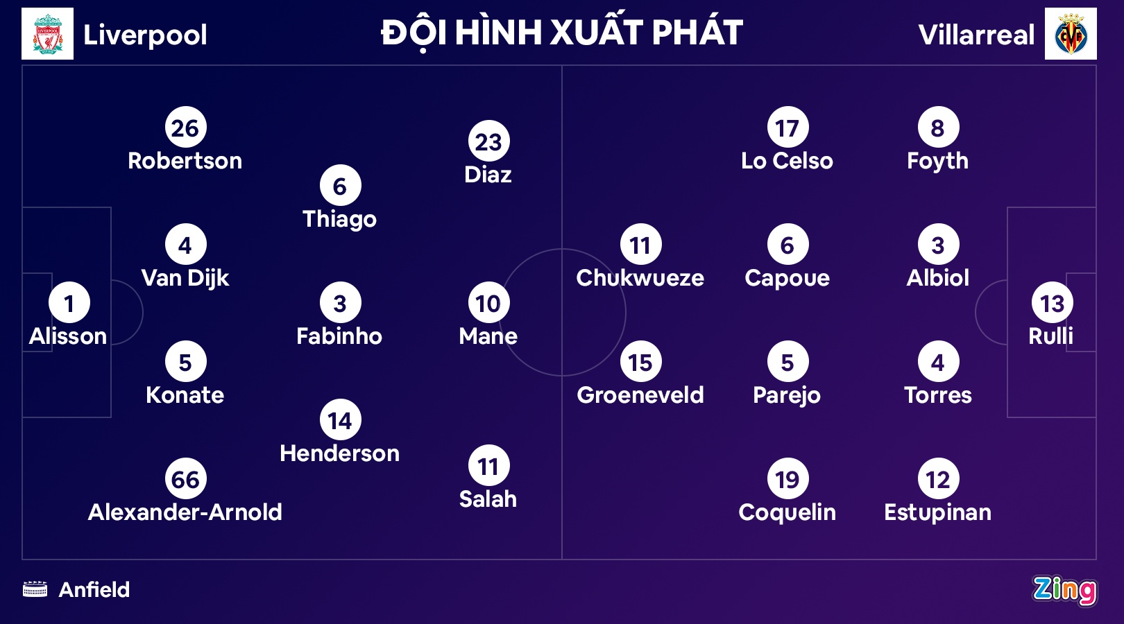 Liverpool dau Villarreal anh 8