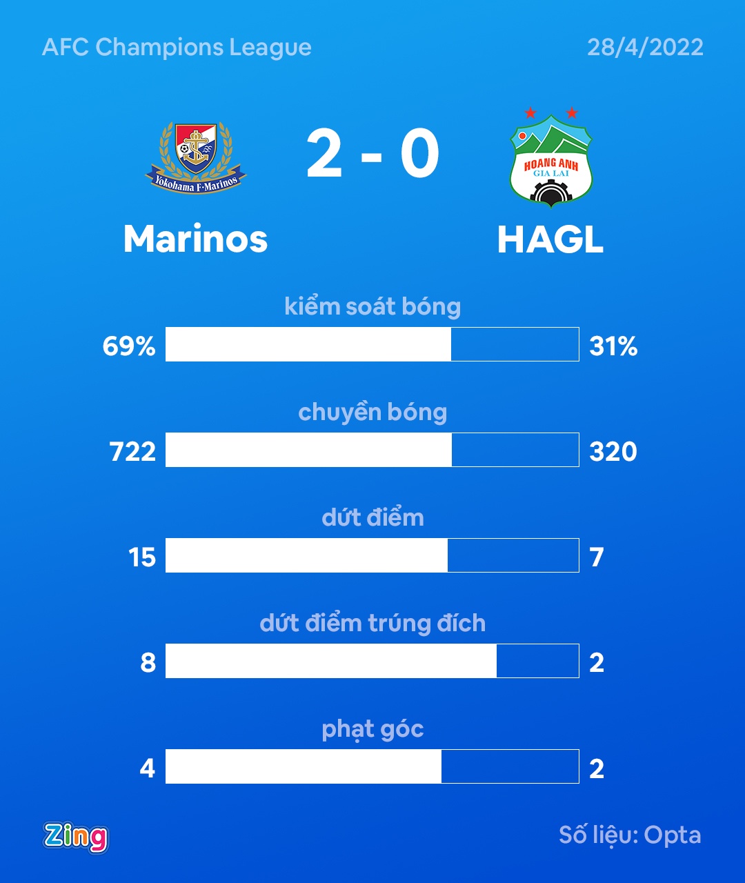HAGL vs Marinos anh 2