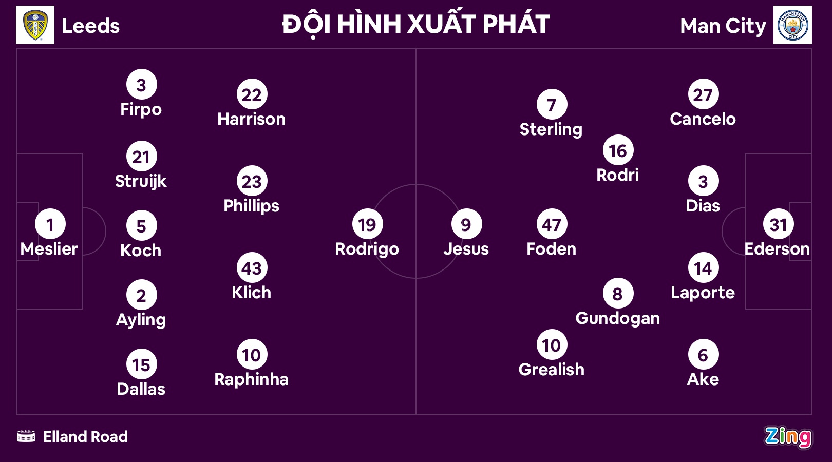 Man City doi lai ngoi dau Premier League anh 11