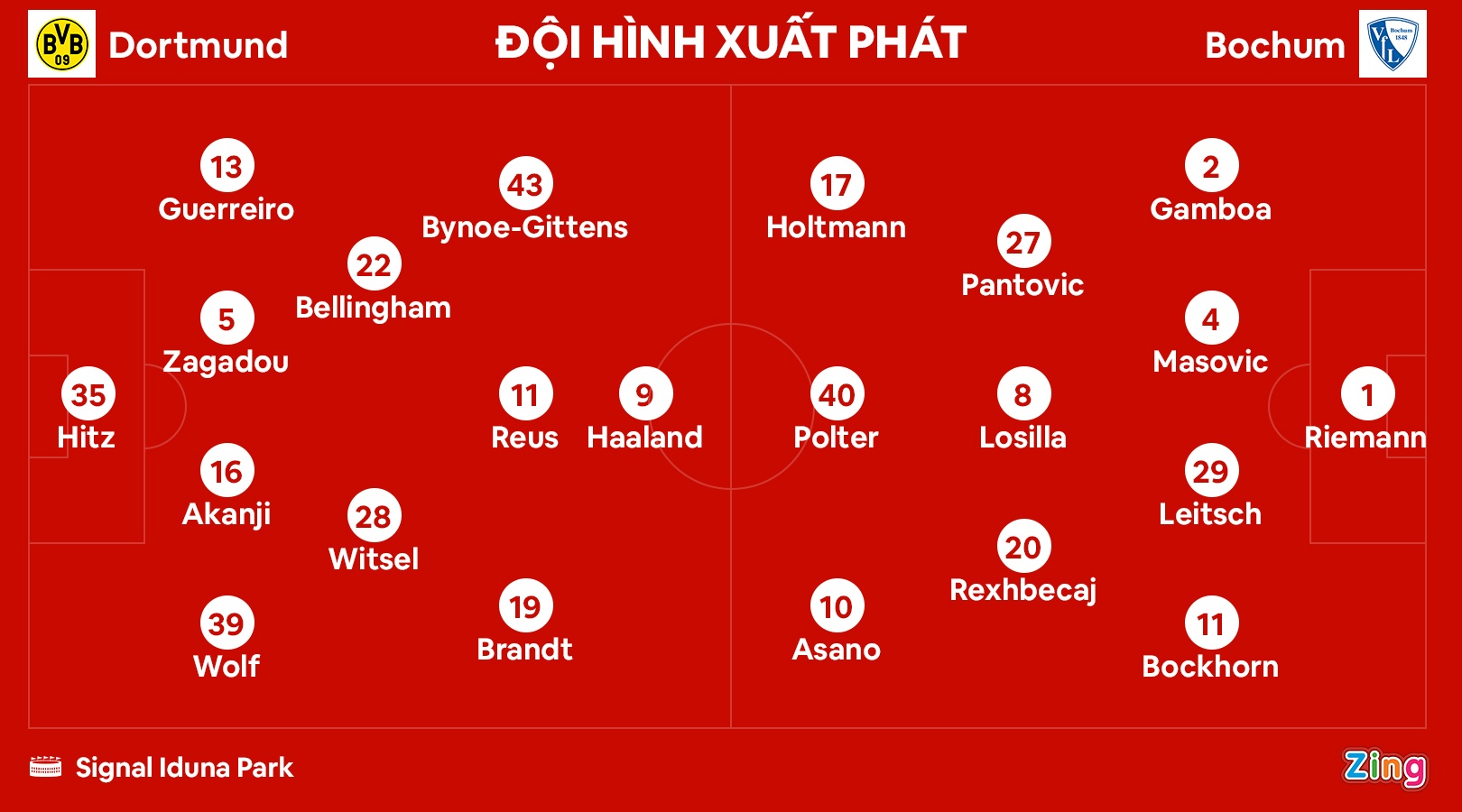 Haaland lap hat-trick trong ngay Dortmund that bai anh 11