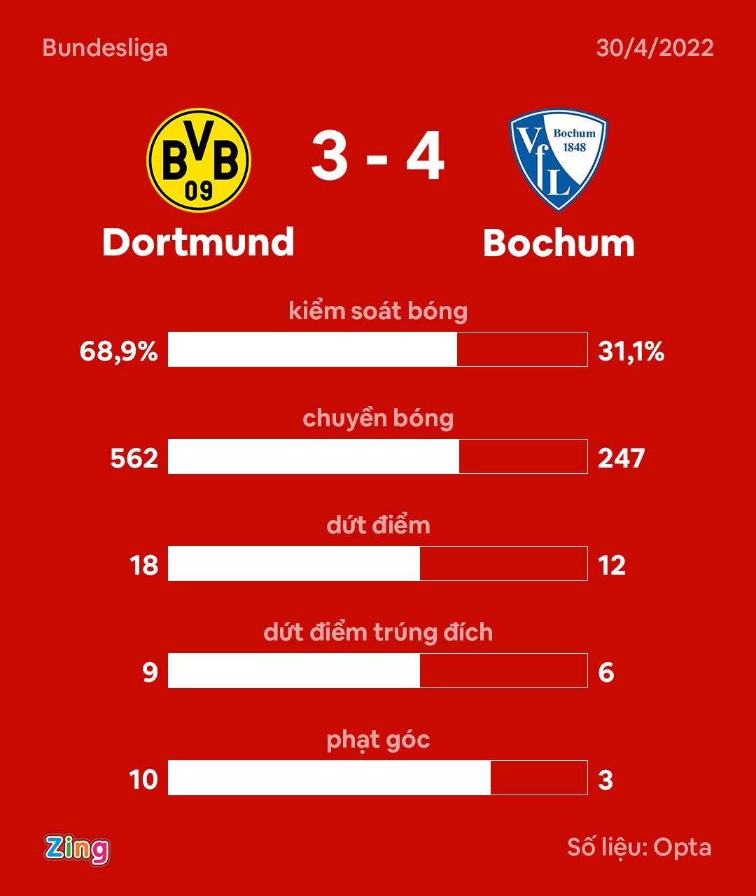 Haaland lap hat-trick trong ngay Dortmund that bai anh 12