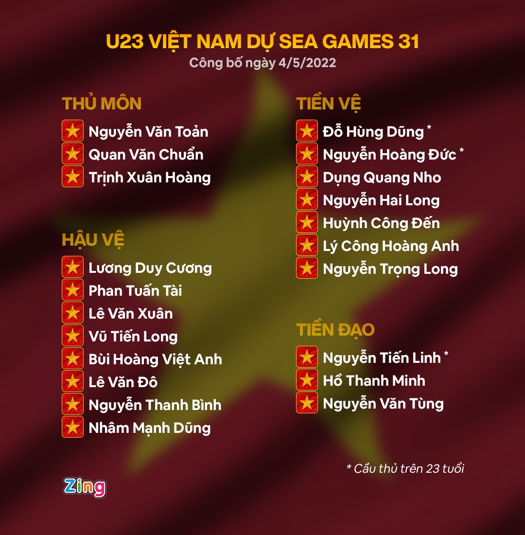 danh sach u23 viet nam anh 3