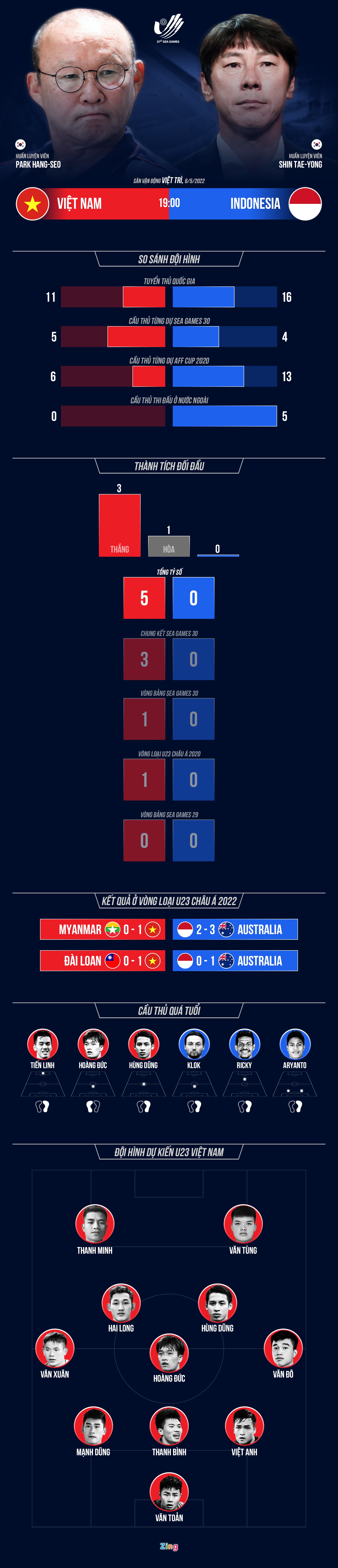 U23 Viet Nam Indonesia SEA Games anh 1