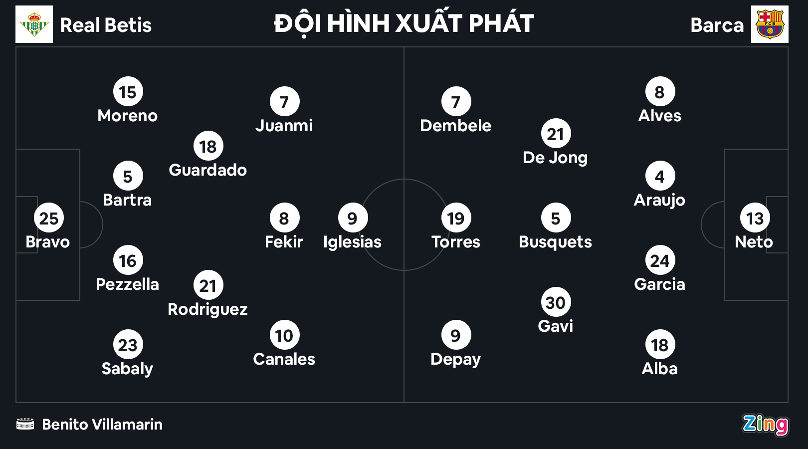 Barca dau Betis anh 3