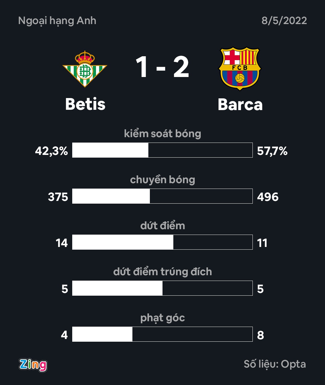 Barca dau Betis anh 4