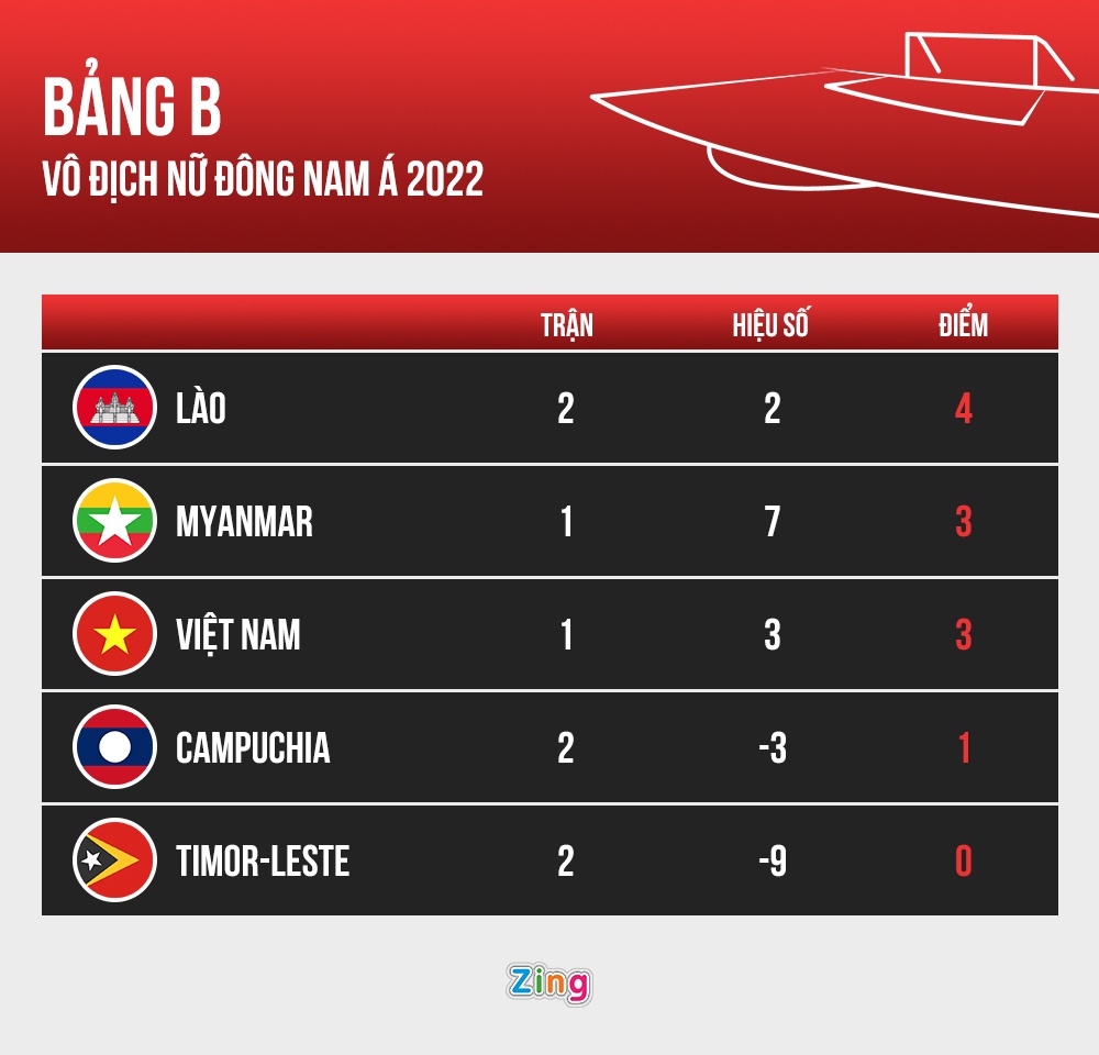 Tuyen nu Viet Nam thang Campuchia 3-0 anh 2