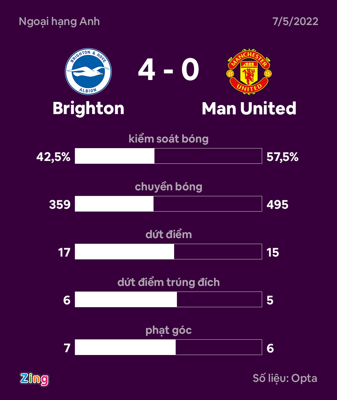 MU vs Brighton anh 3