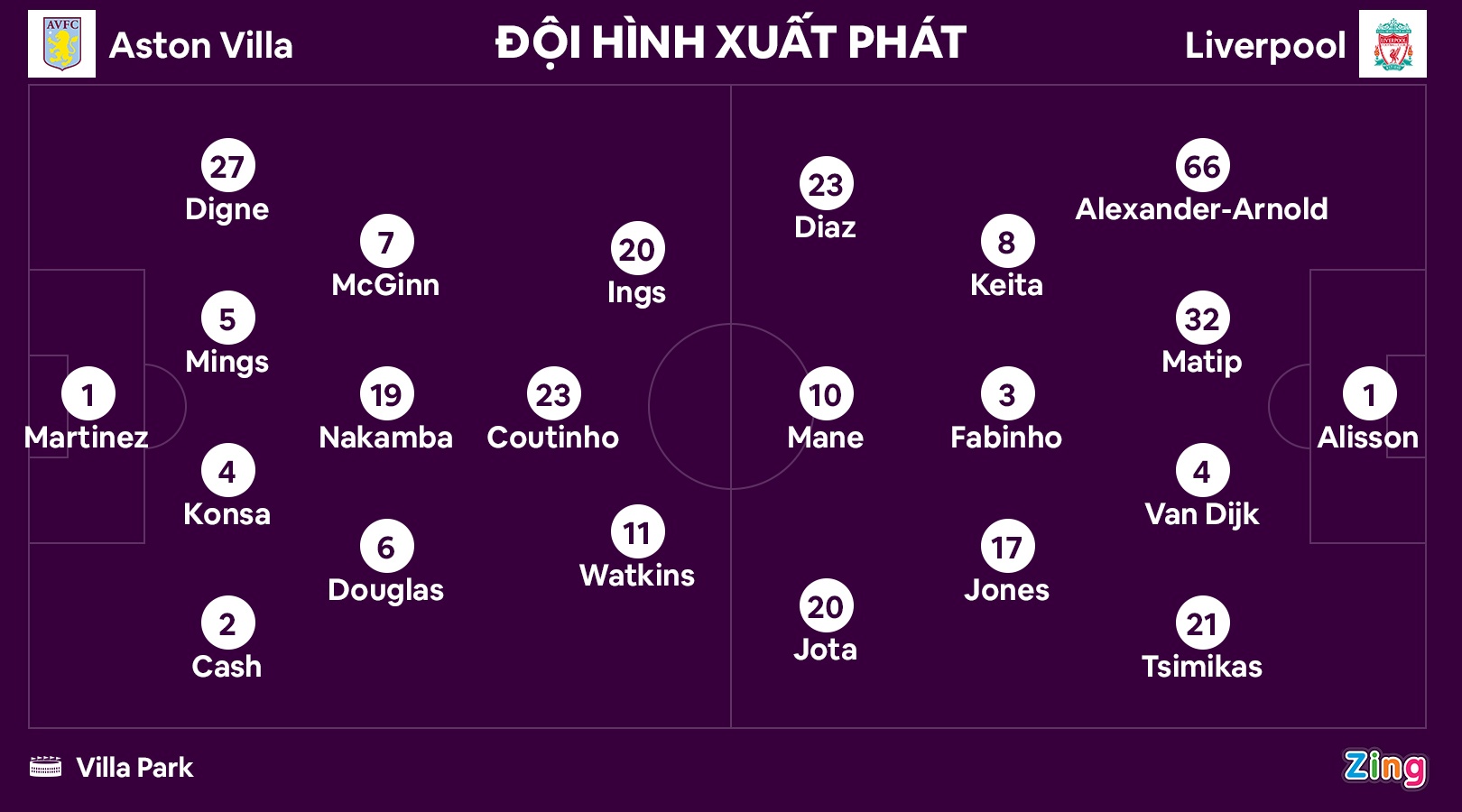 Liverpool dau Aston Villa anh 11