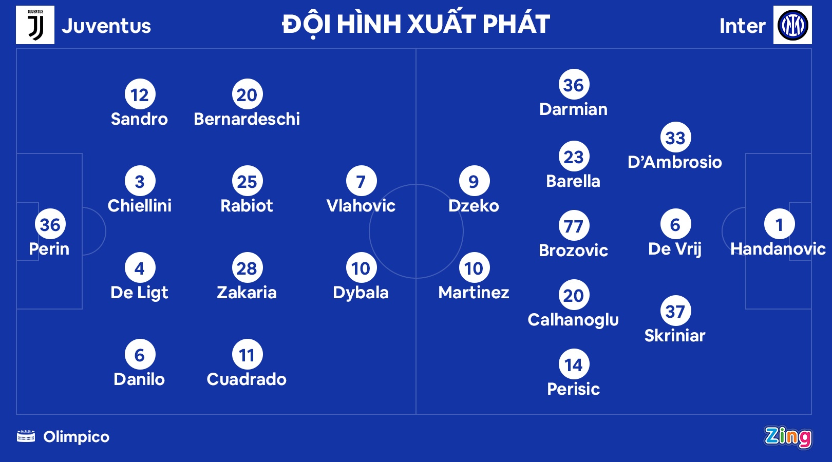 Inter vo dich anh 12