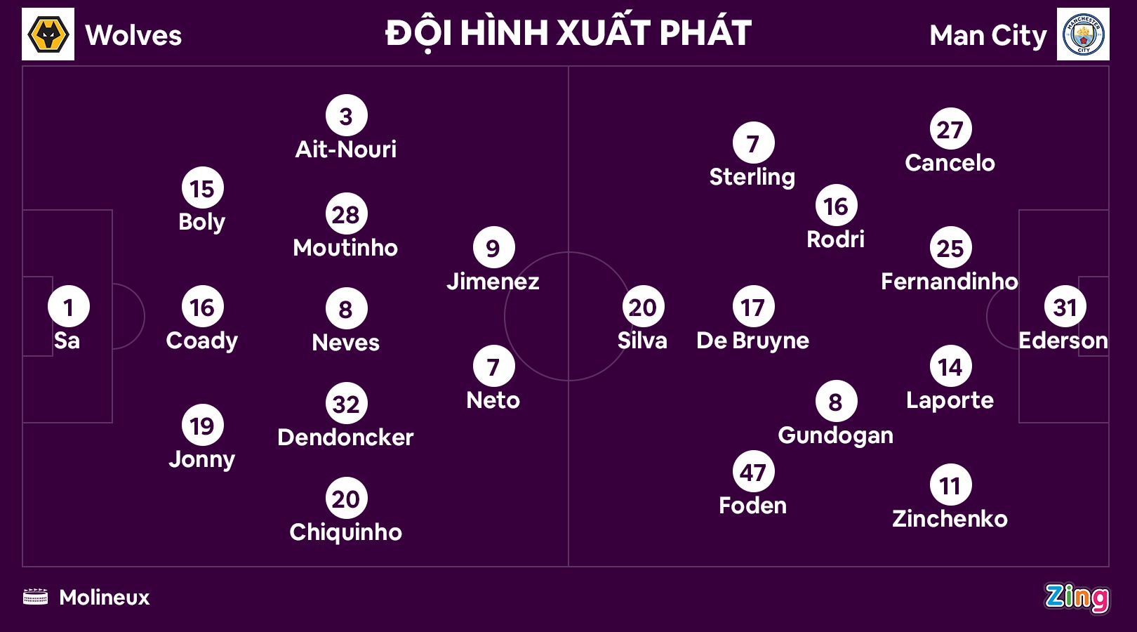 Man City dau Wolves anh 10