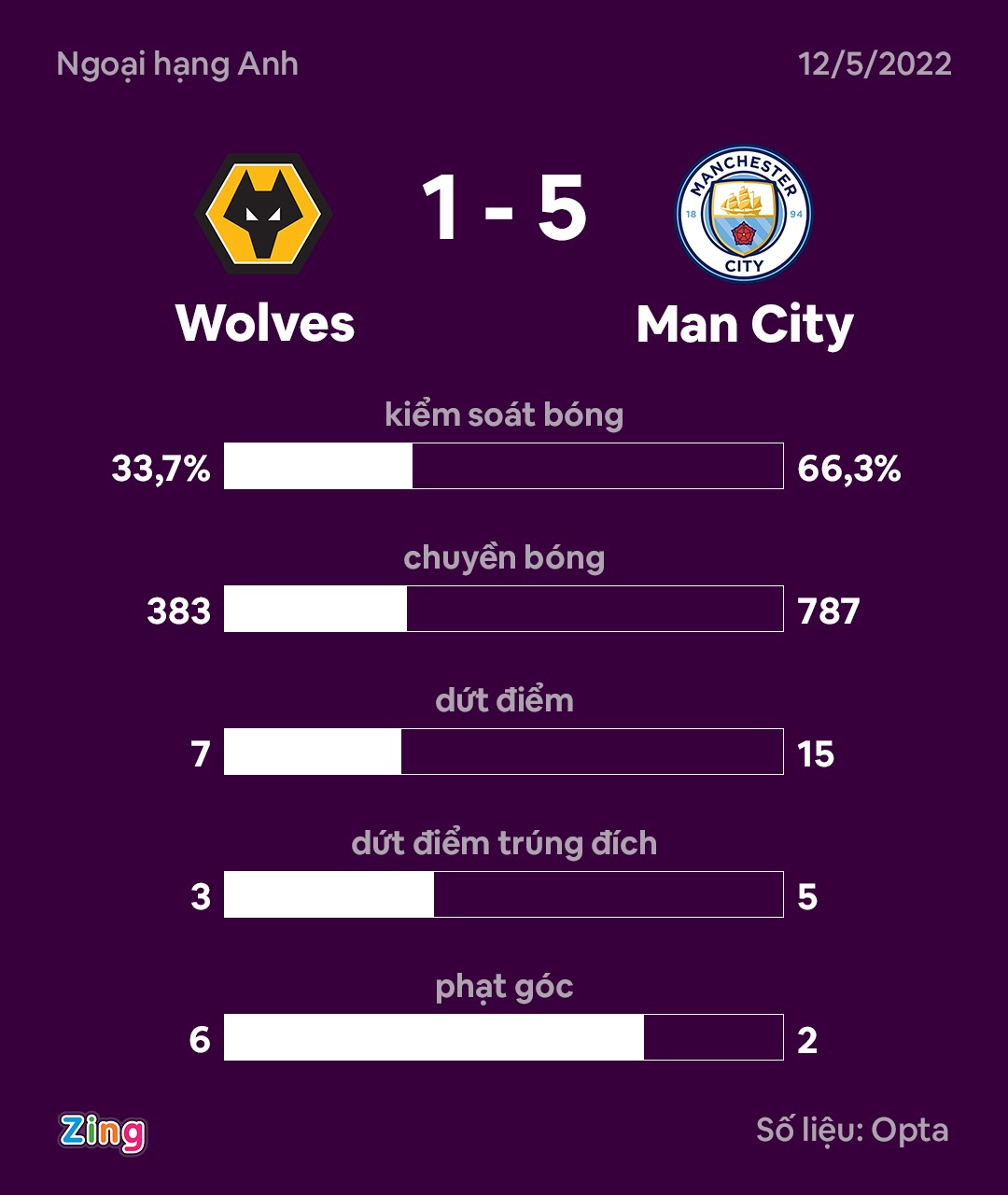Man City dau Wolves anh 11