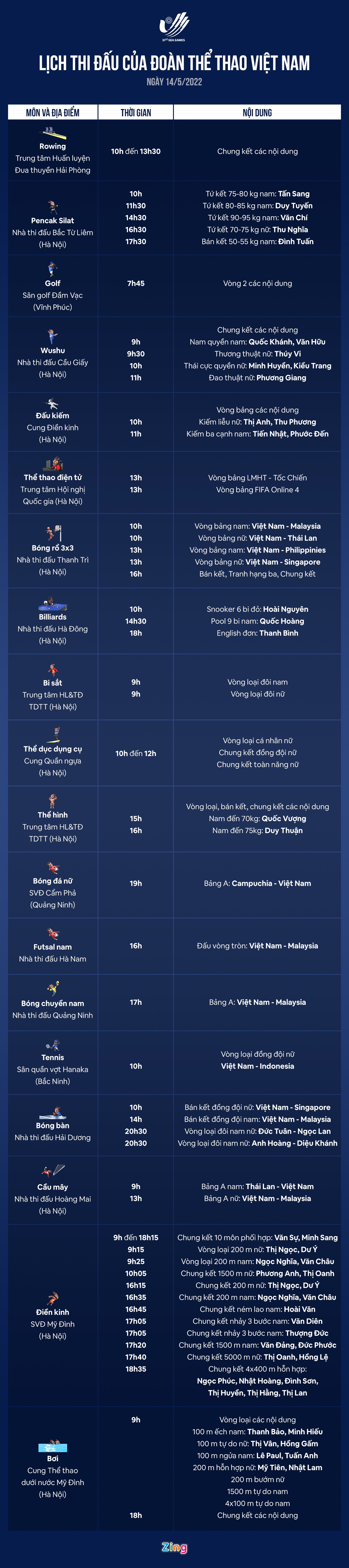 Lich thi dau SEA Games 31 ngay 14/5,  dien kinh,  boi xuat tran anh 2