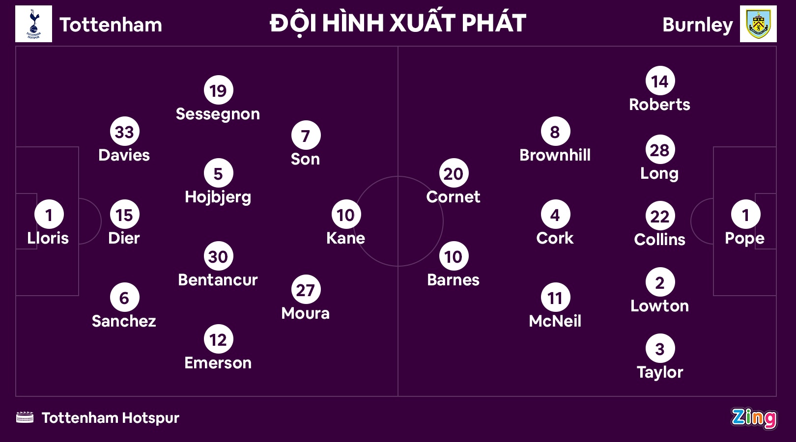 Tottenham day Arsenal khoi top 4 anh 8