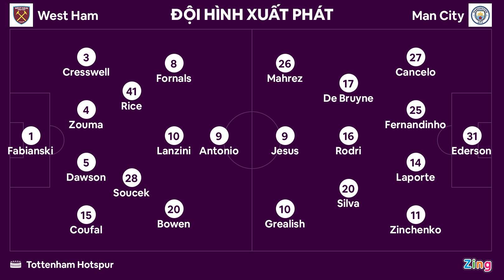 Man City dau West Ham anh 2