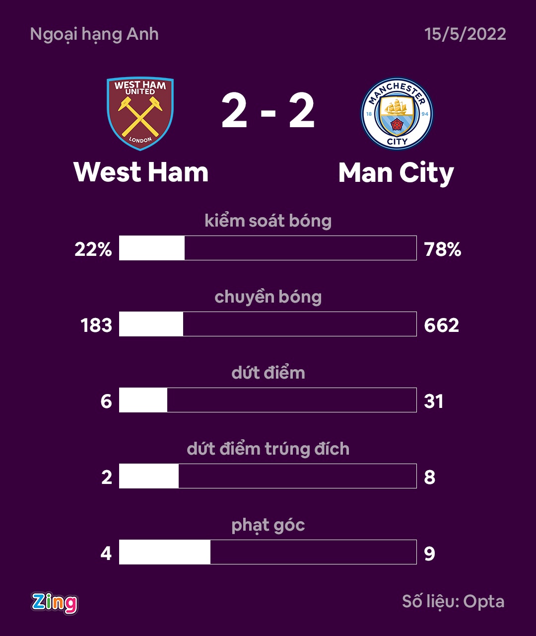 Man City dau West Ham anh 3