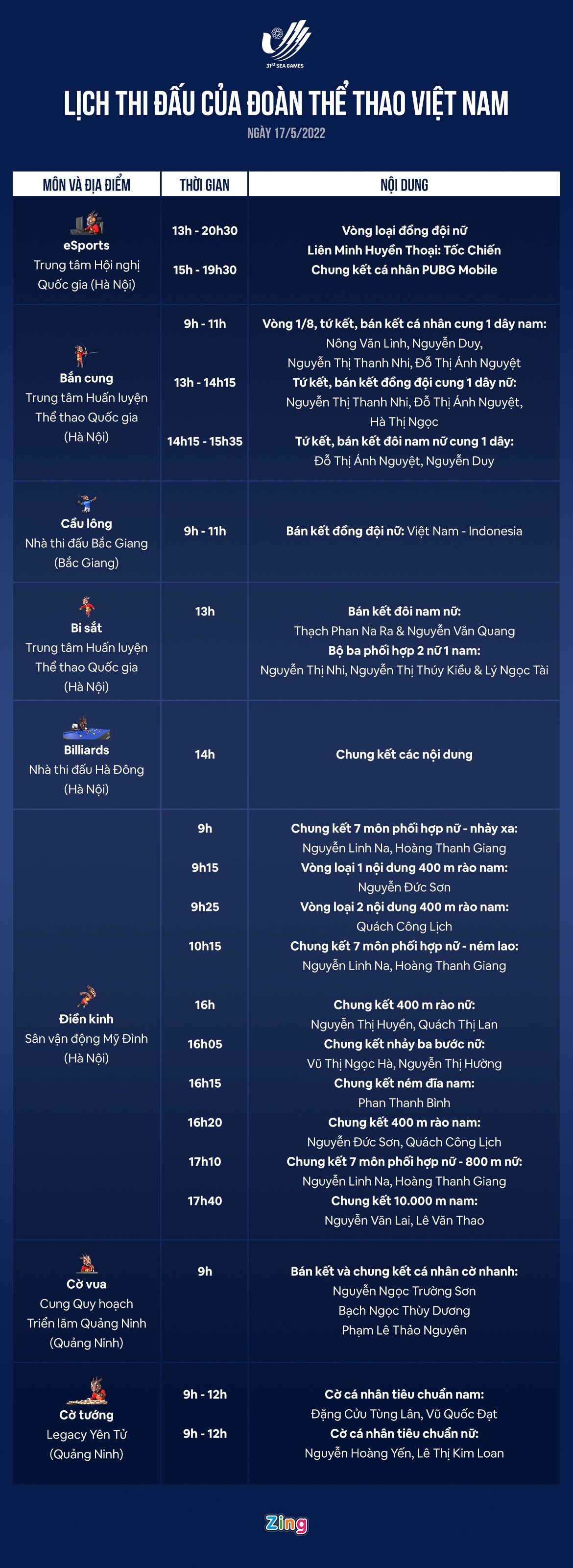 Lich thi dau SEA Games 31 ngay 17/5,  Le Quang Liem tranh huy chuong anh 2