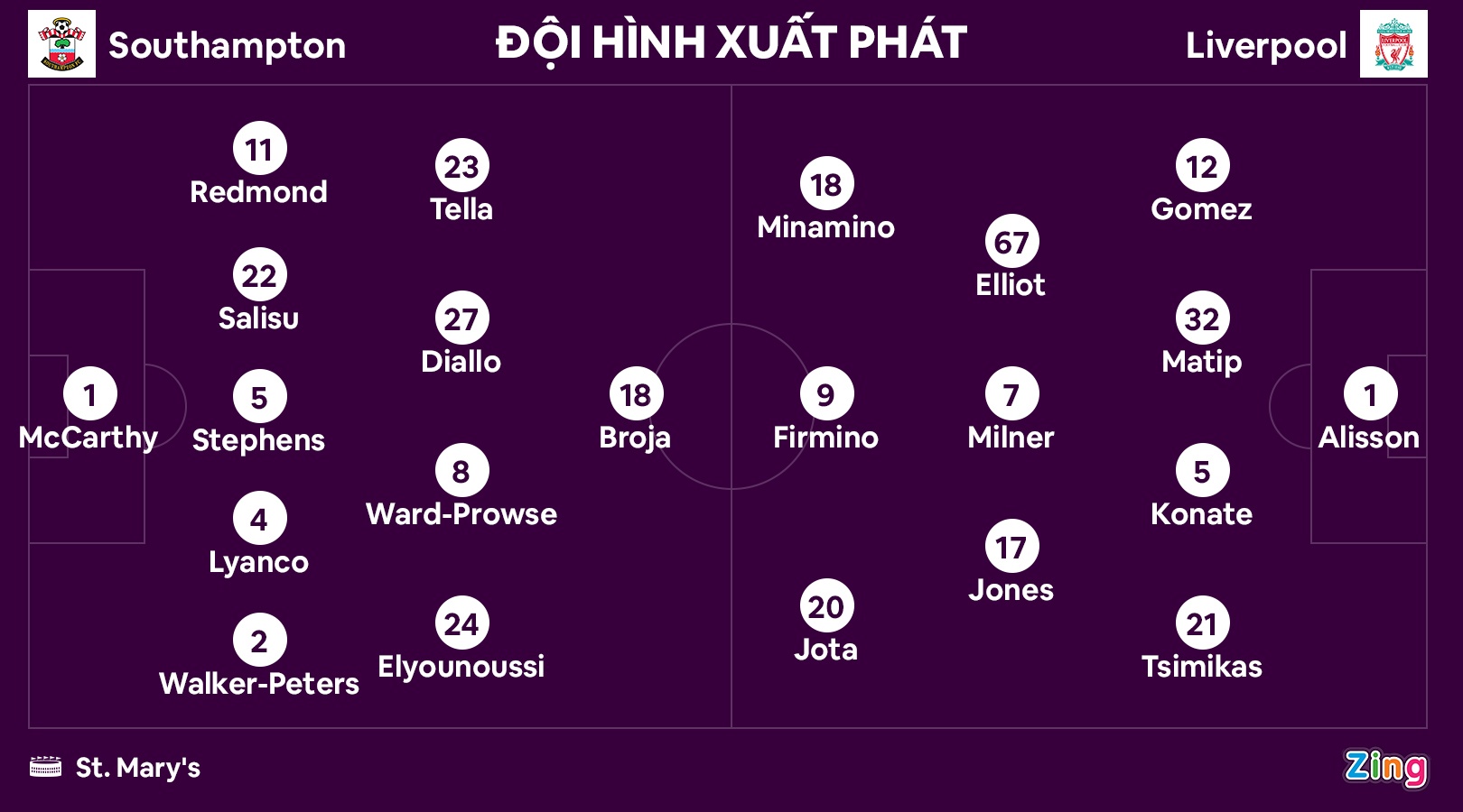 Minamino niu keo hy vong vo dich Premier League cho Liverpool anh 8