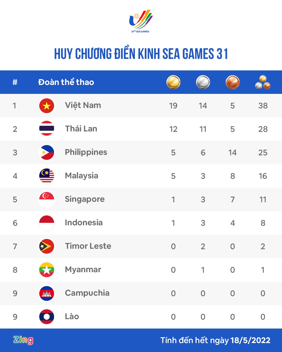 dien kinh Viet Nam anh 2