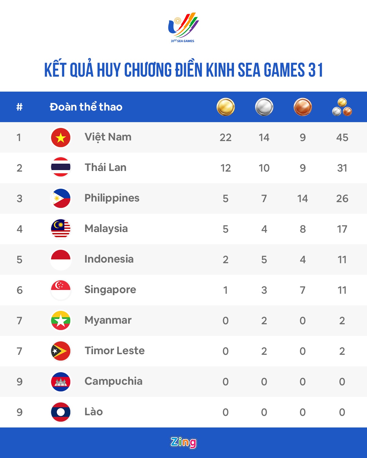 SEA Games 31 anh 2