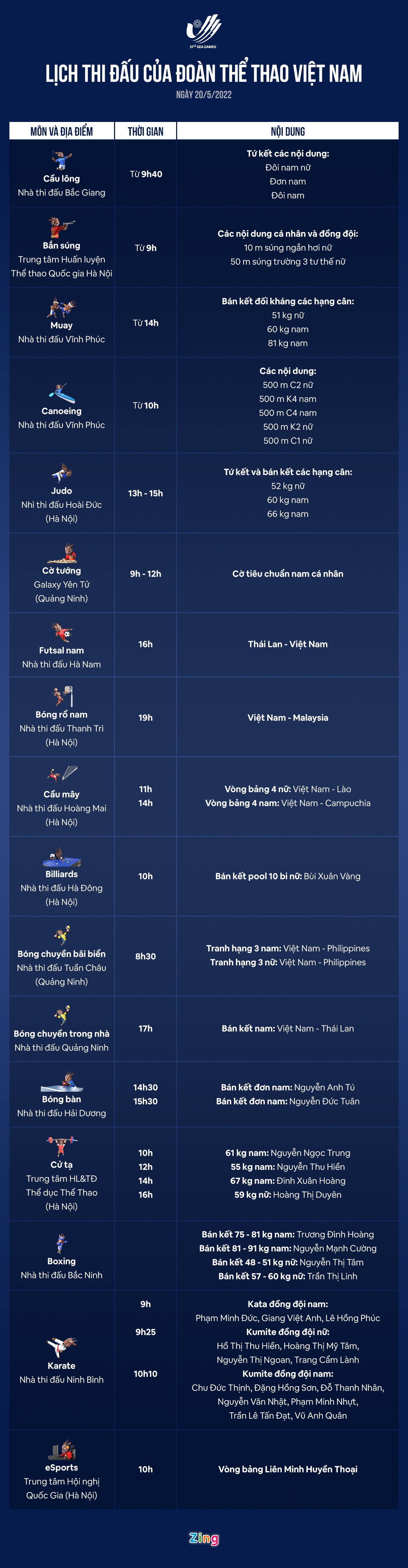 Lich thi dau SEA Games 31 ngay 20/5,  LMHT khoi tranh anh 2