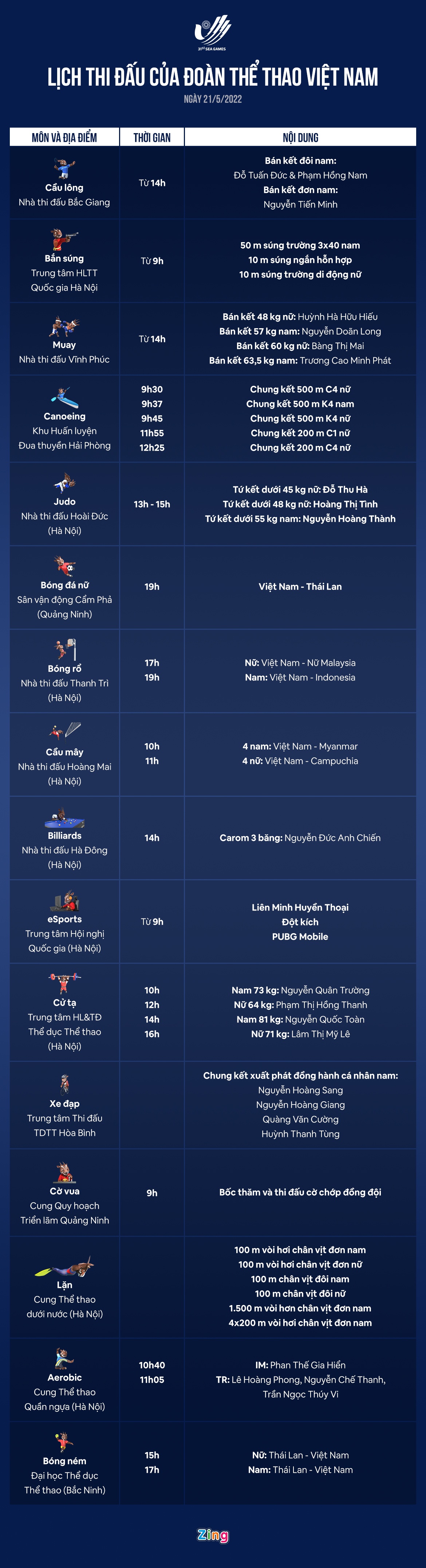 Lich thi dau SEA Games 31 ngay 21/5,  tuyen nu Viet Nam dau Thai Lan anh 2