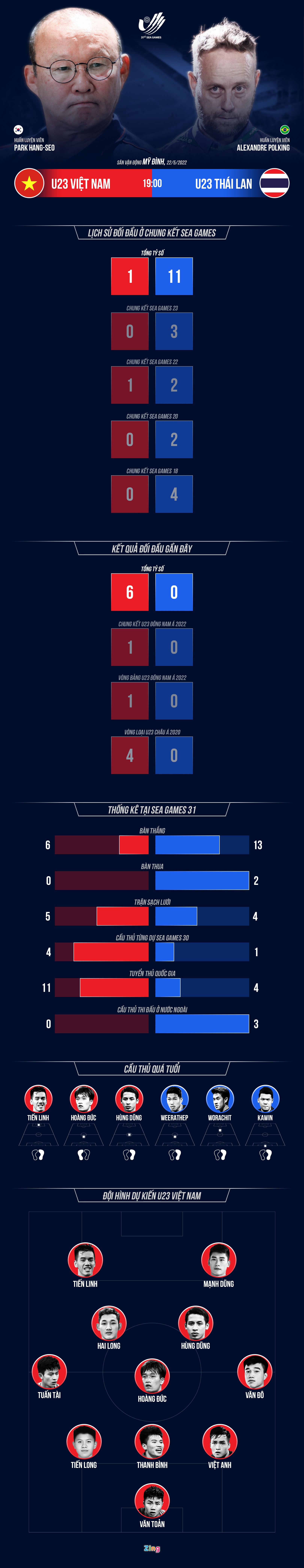 U23 Viet Nam vs U23 Thai Lan anh 1