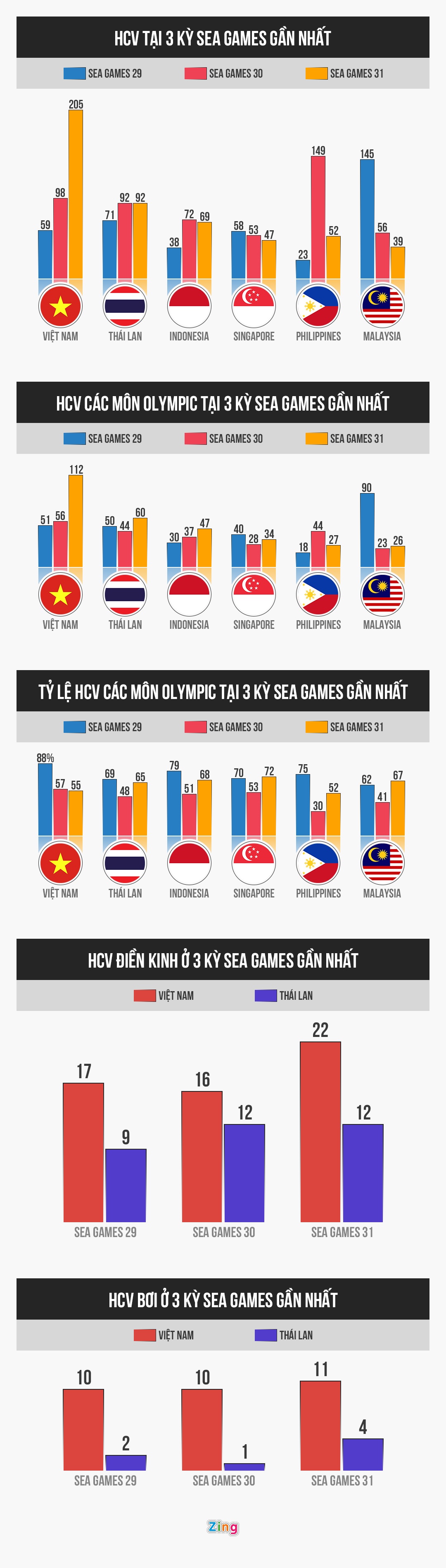 Viet Nam Thai Lan SEA Games 31 anh 1