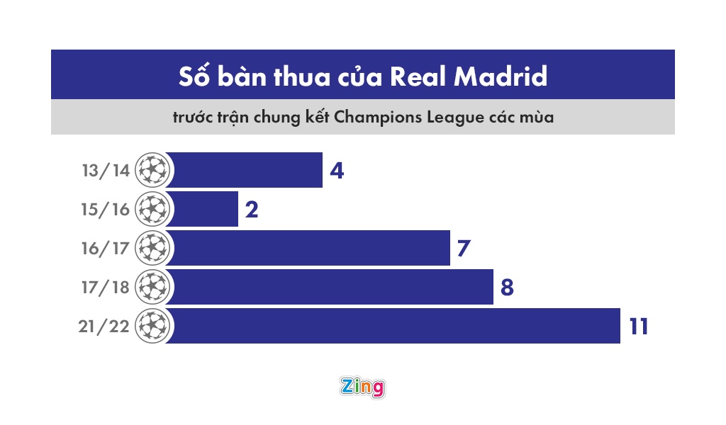 Real Madrid vs Liverpool anh 2