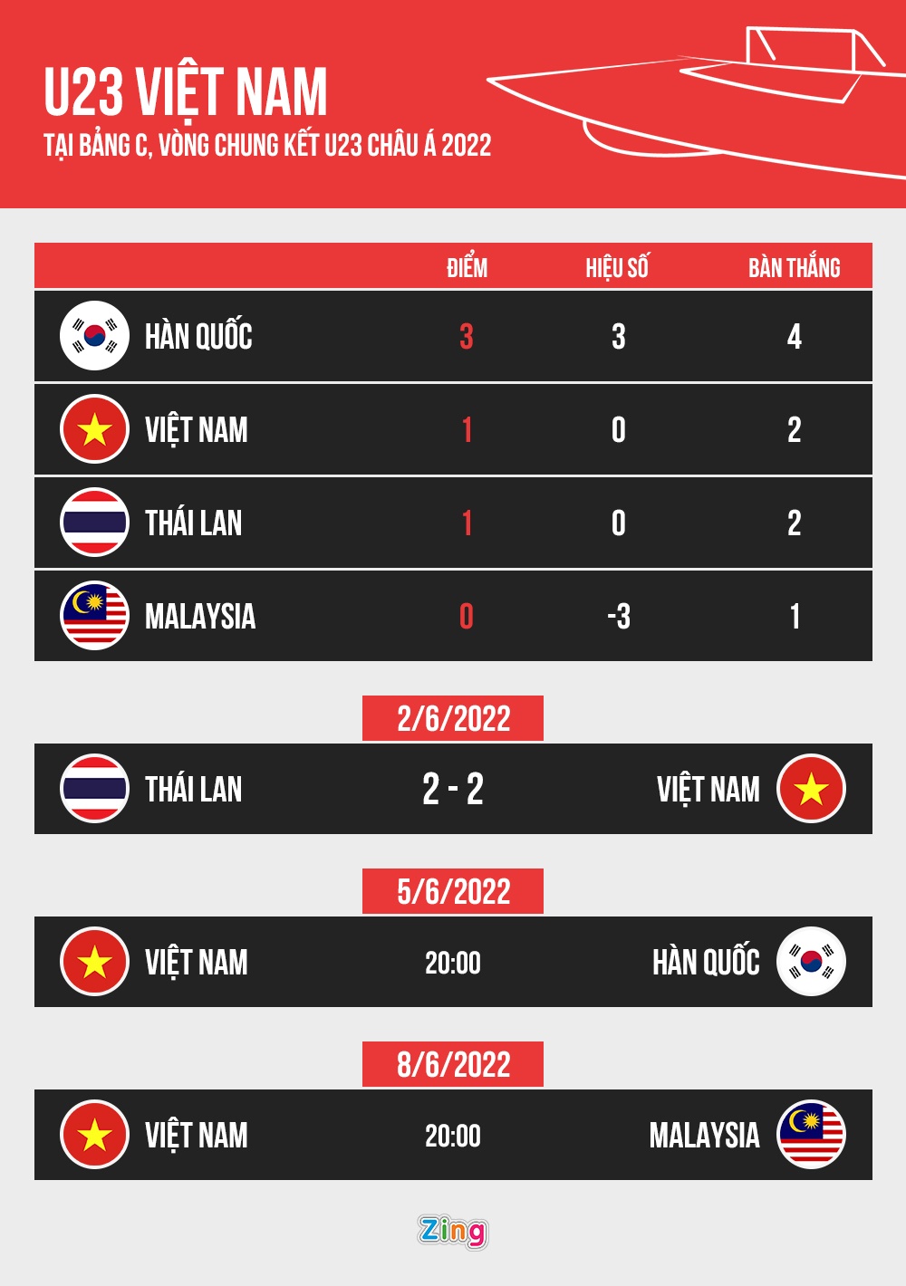 U23 Thai Lan Viet Nam anh 2