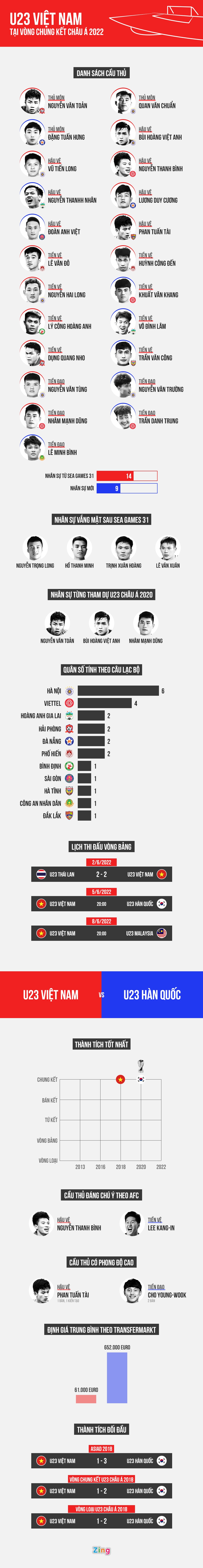 U23 Viet Nam U23 Thai Lan anh 1