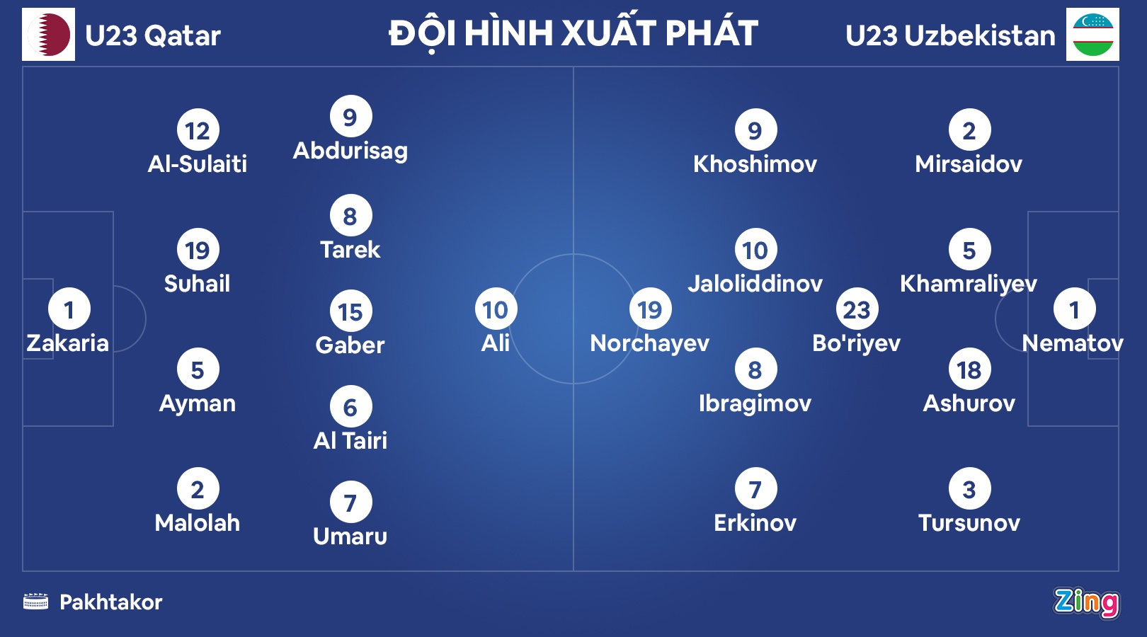 u23 Uzbekistan anh 3