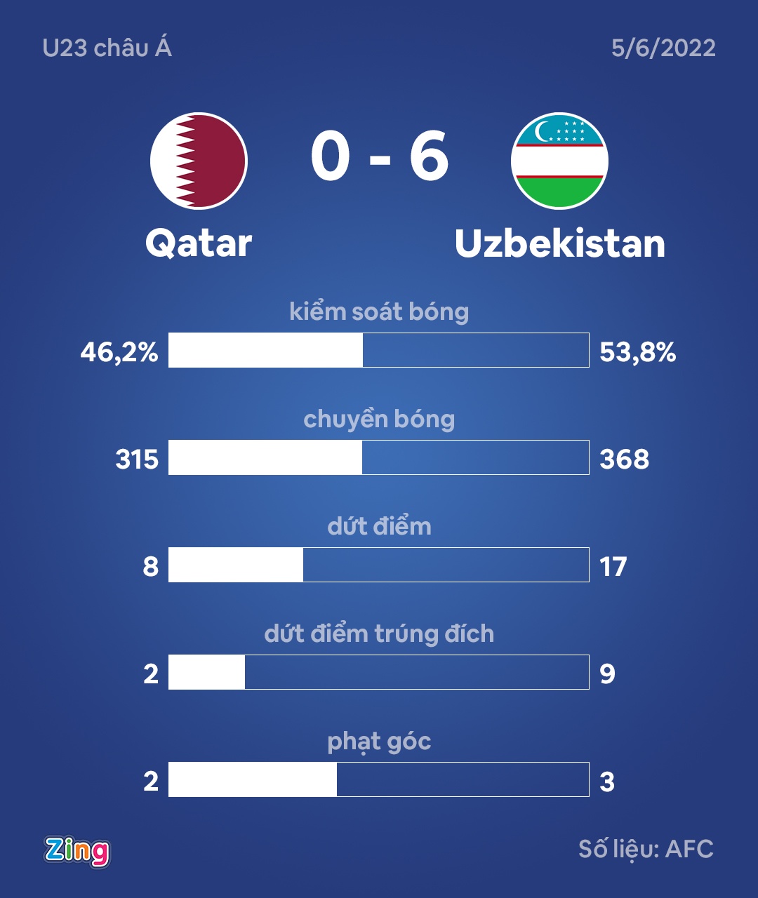 u23 Uzbekistan anh 2