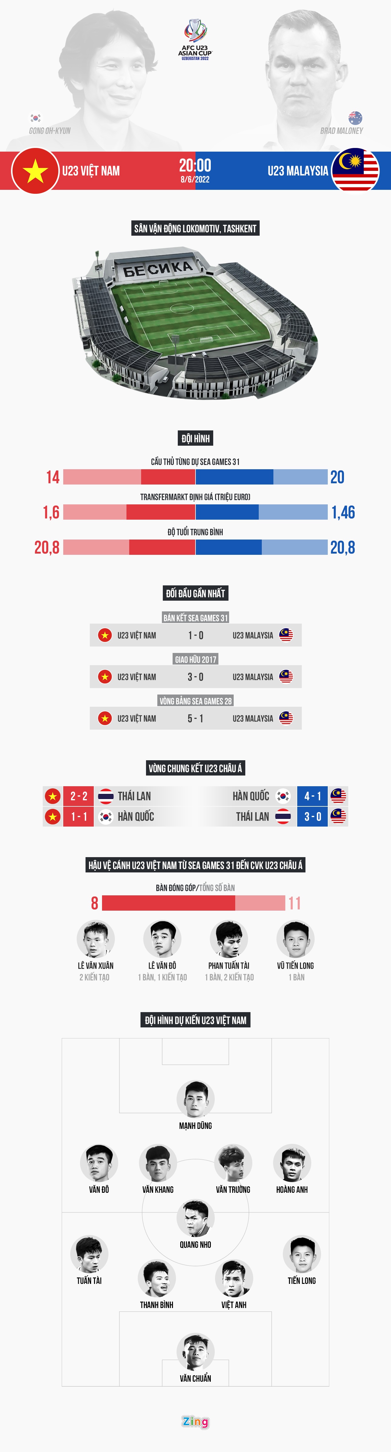 U23 Viet Nam vs U23 Malaysia anh 1