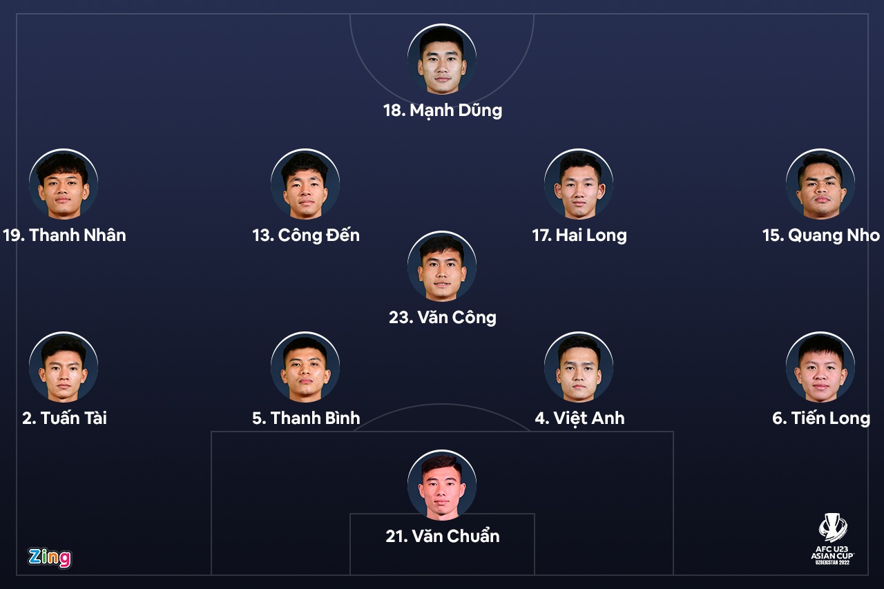 u23 viet nam vs malaysia anh 1